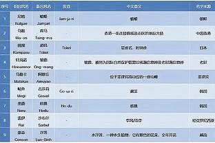 疯狂打铁！霍勒迪11中1&三分8中0仅得2分5板2助